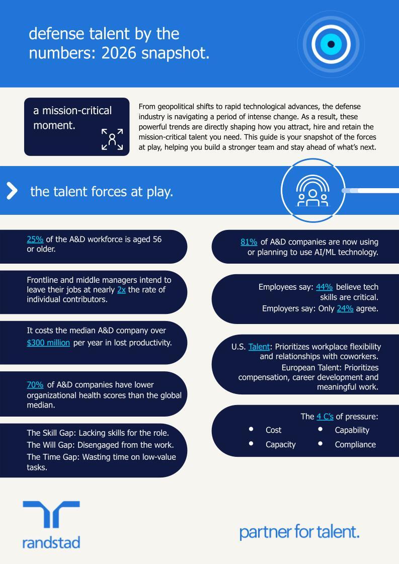 randstad-1-defense talent by the numbers_ 2026 snapshot-awareness.pptx randstad-1-defense talent by the numbers_ 2026 snapshot-awareness.pptx