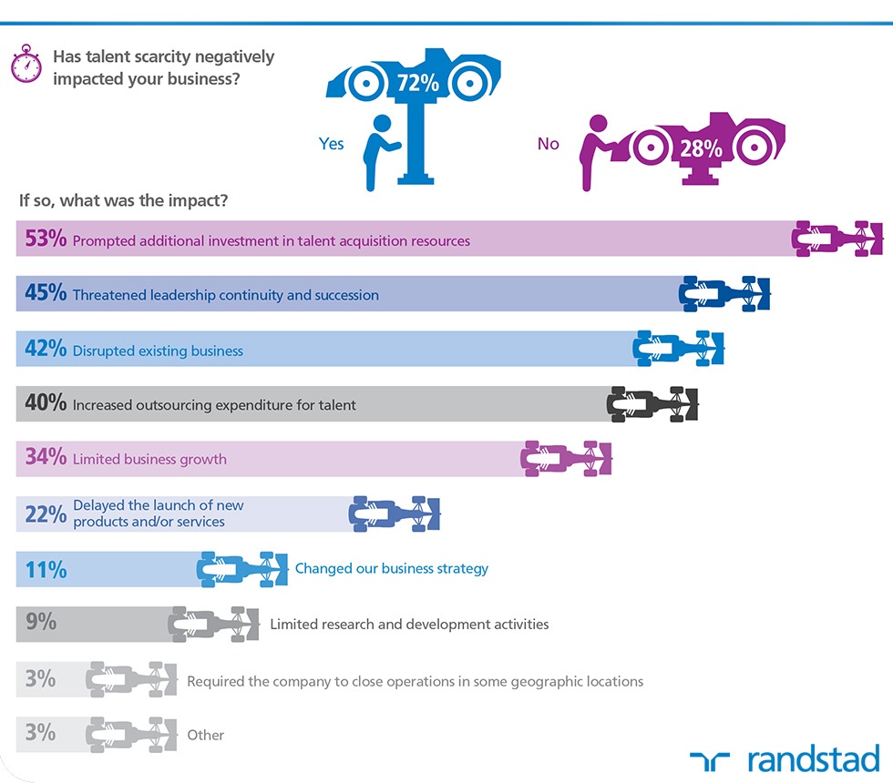Talent_Scarcity_Infographic.jpg
