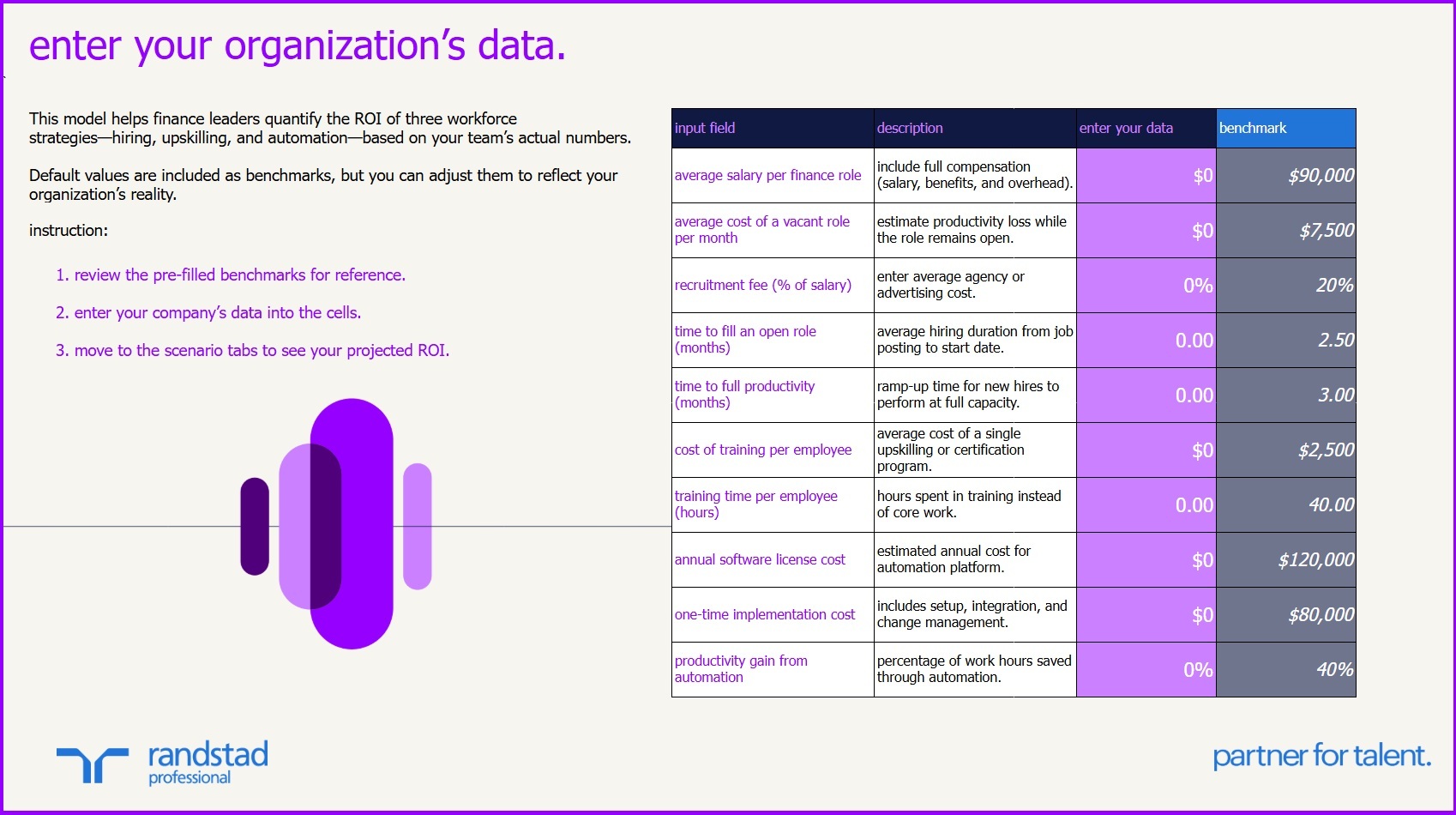 enter your organization’s data.